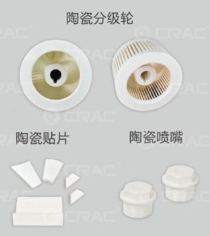 Piezas cerámicas de equipos de molienda y clasificadores